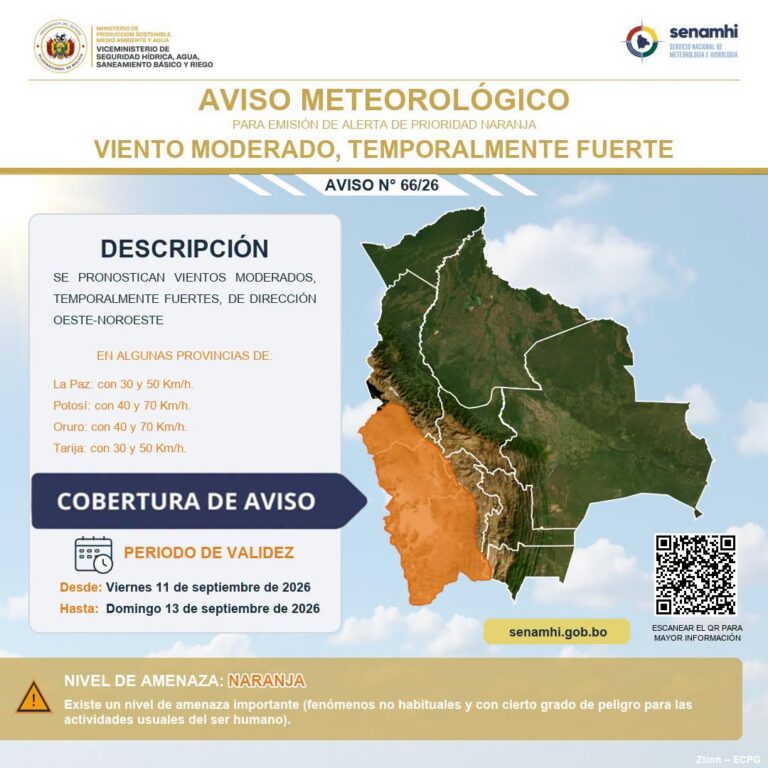 Senamhi advierte sobre vientos intensos en varias regiones del país