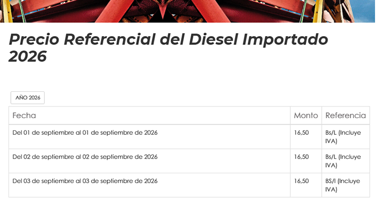 Nuevo precio del diésel importado se establece en Bs 16,50