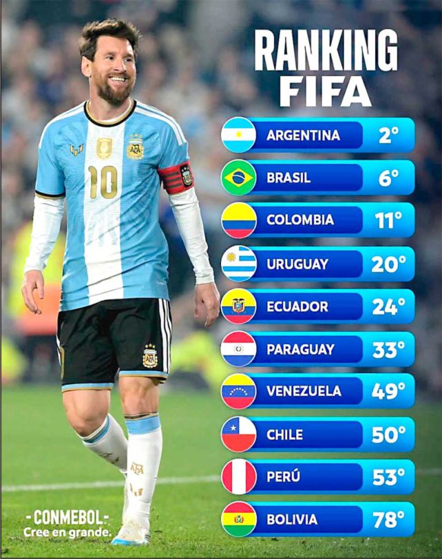 Bolivia pierde posiciones en el ranking FIFA tras amistosos negativos